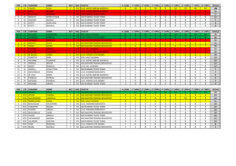 pos ctg cognome nome m/f naz. societa` n. gare 1&deg; tappa 2&deg; tappa 3