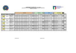Risultati C3B - Comitato Regionale Friuli Venezia Giulia