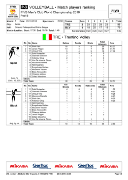 Page 1 1 11 Sol&eacute; Sebastian 4 8 4 16 1.00 2 9 Giannelli Simone 2 4