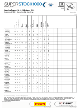 Spanish Round, 14-15-16 October 2016