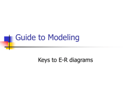 E-R Modeling (7/09)