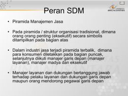 Peran SDM