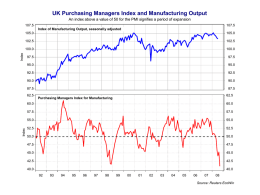 PMI_Manufacturing.ppt