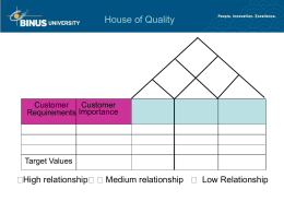 House of Quality High relationship Medium relationship Low Relationship