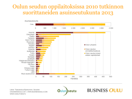 Oulun seudun oppilaitoksissa 2010 tutkinnon suorittaneiden yleisimmät asuinseutukunnat 2013