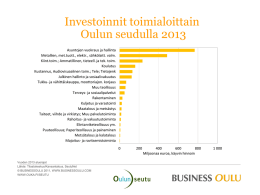 Investoinnit toimialoittain Oulun seudulla 2013