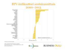 BTV-indikaattori seutukunnittain 2000...2013