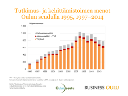 Tutkimus- ja kehittämistoimen menot Oulun seudulla 1995–2014