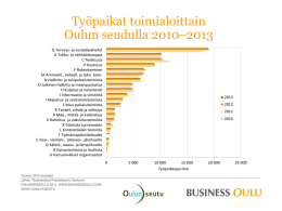 Työpaikat toimialoittain Oulun seudulla 2010–2013