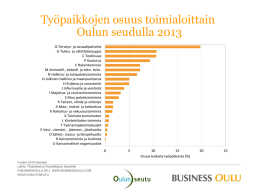Työpaikkojen osuus toimialoittain Oulun seudulla 2013
