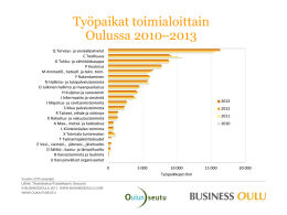 Työpaikat toimialoittain Oulussa 2010–2013