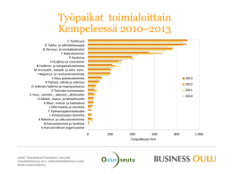 Työpaikat  toimialoittain Kempeleessä 2010–2013