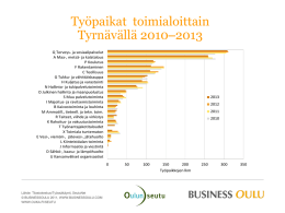 Työpaikat  toimialoittain Tyrnävällä 2010–2013