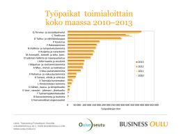 Työpaikat  toimialoittain koko maassa 2010–2013