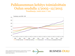 Palkkasumman kehitys toimialoittain Oulun seudulla 2005–2014