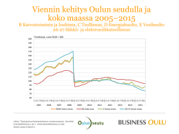 Viennin kehitys Oulun seudulla ja koko maassa 2005–2014