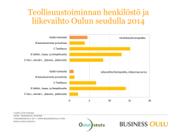 Teollisuustoiminnan henkilöstö ja liikevaihto Oulun seudulla 2014