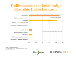 Teollisuustoiminnan henkilöstö ja liikevaihto Hailuodossa 2014