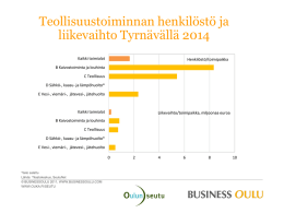 Teollisuustoiminnan henkilöstö ja liikevaihto Tyrnävällä 2014