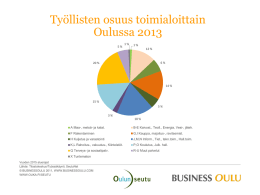 Työllisten osuus toimialoittain Oulussa 2013