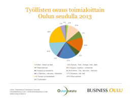 Työllisten osuus toimialoittain Oulun seudulla 2013