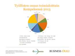 Ty&ouml;llisten osuus toimialoittain Kempeleess&auml; 2013