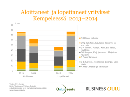 Aloittaneet  ja lopettaneet yritykset Kempeleessä  2013–2014 60