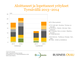 Aloittaneet ja lopettaneet yritykset Tyrnävällä 2013–2014 20