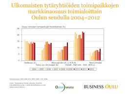 Ulkomaisten tytäryhtiöiden henkilöstön osuus Oulun seudulla 2004–2012