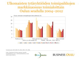 Ulkomaisten tytäryhtiöiden liikevaihdon osuus Oulun seudulla 2004–2012