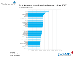 Bruttokansantuote asukasta kohti seutukunnittain 2013