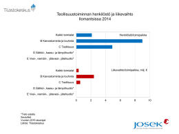 Teollisuustoiminnan henkilöstö ja liikevaihto Ilomantsissa 2014
