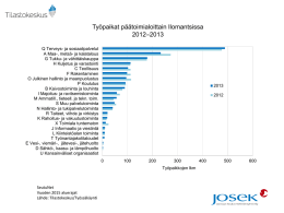 Työpaikat päätoimialoittain Ilomantsissa –2013 2012