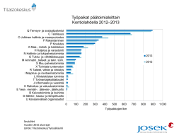 Työpaikat päätoimialoittain –2013 Kontiolahdella 2012