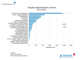 Työpaikat päätoimialoittain Liperissä –2013 2012