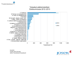 Työpaikat päätoimialoittain –2013 Outokummussa 2012