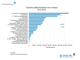 Työpaikat päätoimialoittain koko maassa –2013 2012