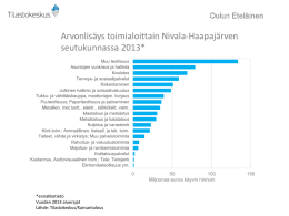 Arvonlisäys toimialoittain Nivala-Haapajärven seutukunnassa 2013*