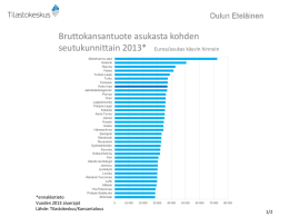 Bruttokansantuote seutukunnittain 2013, euroa/asukas