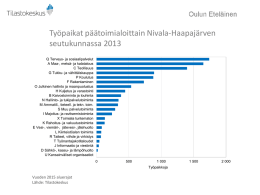 Työpaikat päätoimialoittain Nivala-Haapajärven seutukunnassa 2013