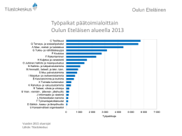 Työpaikat päätoimialoittain Oulun Eteläisen alueella 2013
