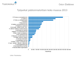 Työpaikat päätoimialoittain koko maassa 2013