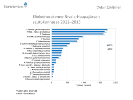 Elinkeinorakenne Nivala-Haapajärven seutukunnassa 2012–2013