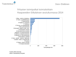 Yritysten toimipaikat toimialoittain Haapaveden-Siikalatvan seutukunnassa 2014