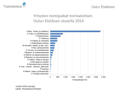 Yritysten toimipaikat toimialoittain Oulun Eteläisen alueella 2014