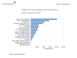 Yritysten toimipaikat toimialoittain koko maassa 2014