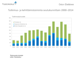 Tutkimus- ja kehittämistoiminta seutukunnittain 2000–2014