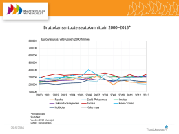 Bruttokansantuote seutukunnittain 2000–2013