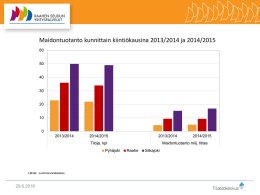 Maidontuotanto kunnittain kiintiökausina 2013/2014 ja 2014/2015