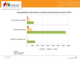 Toimipaikkojen lukumäärä, henkilöstö ja liikevaihto kunnittain 2014
